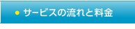 コーディネートの流れ